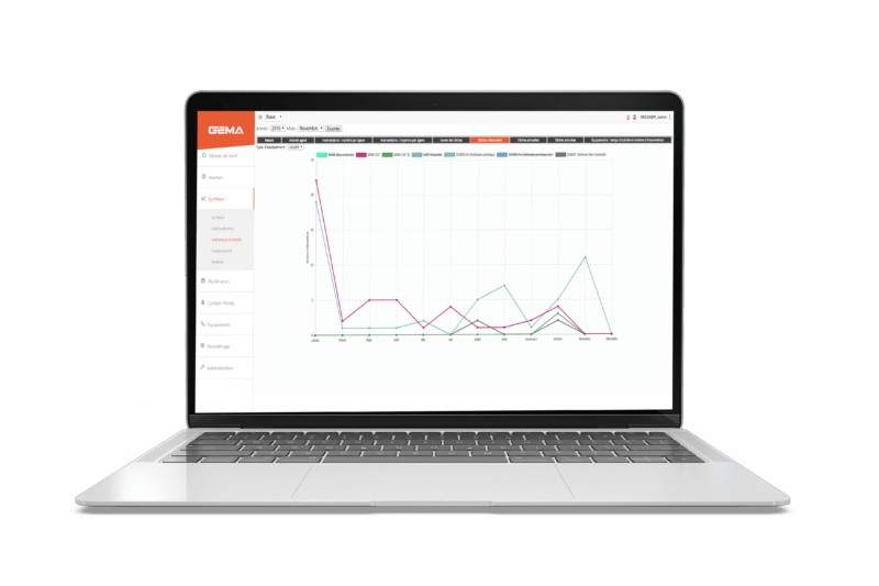 Application personnalisée sur web dans le secteur de l'industrie Application personnalisée sur web dans le secteur de l'industrie